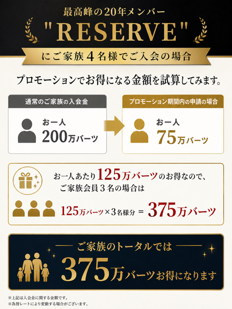 RESERVEにご家族4人でご入会の場合